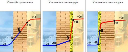 Утепление стен снаружи пенопластом - самая подробная пошаговая инструкция!