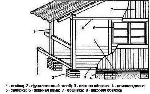 Веранда на даче своими руками