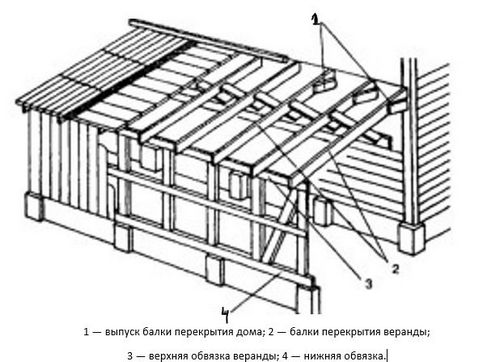 Веранда на даче своими руками