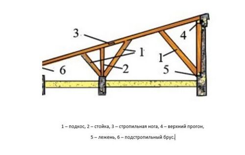 Веранда на даче своими руками