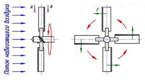 Ветряная мельница своими руками