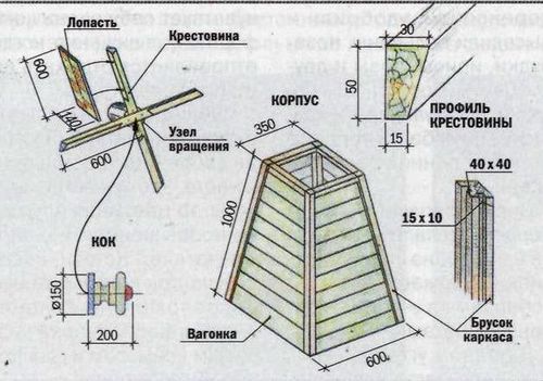 Ветряная мельница своими руками