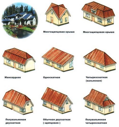 Виды крыш частных домов с фото, варианты и формы крыши