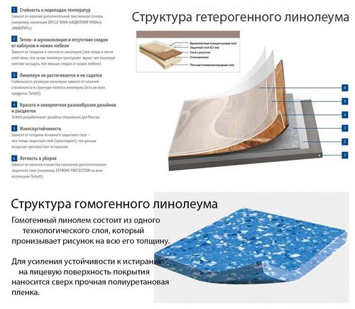 Виды линолеума для пола - классификация и характеристики