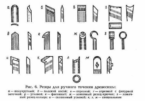 Виды резцов по дереву: инструмент для точения, резки и колки