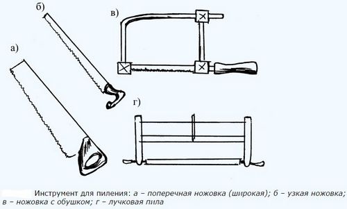 Виды резцов по дереву: инструмент для точения, резки и колки