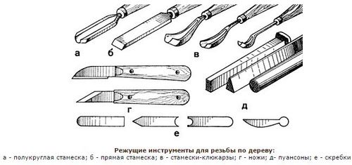 Виды резцов по дереву: инструмент для точения, резки и колки