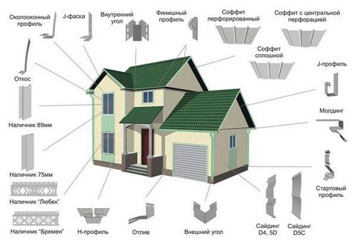 Виды сайдинга: правила выбора и монтажа панелей своими руками