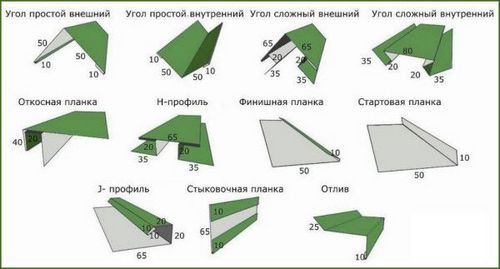 Виды сайдинга: правила выбора и монтажа панелей своими руками