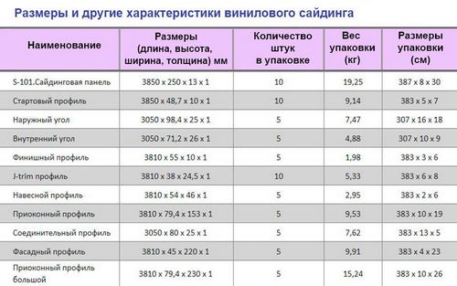 Виды сайдинга: правила выбора и монтажа панелей своими руками