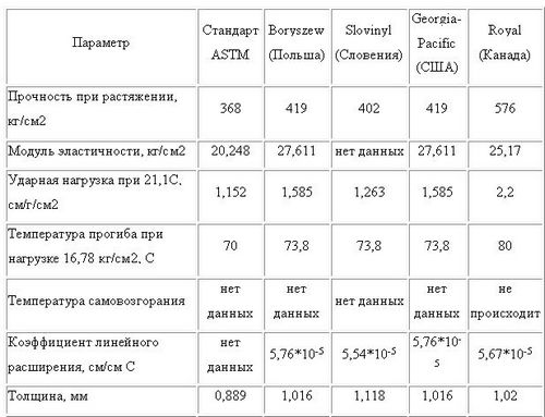 Виды сайдинга: правила выбора и монтажа панелей своими руками