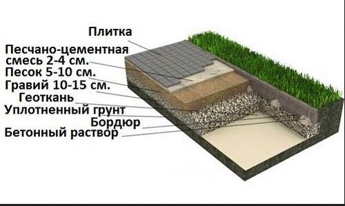 Виды тротуарной плитки