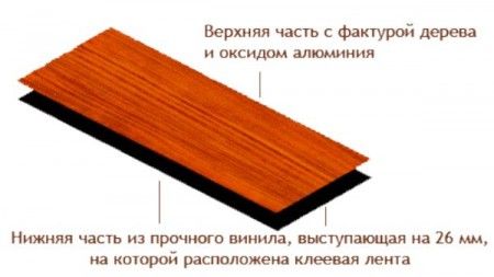 Виниловый паркет: преимущества и технология укладки