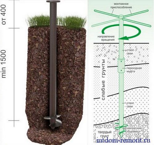 Винтовой фундамент своими руками
