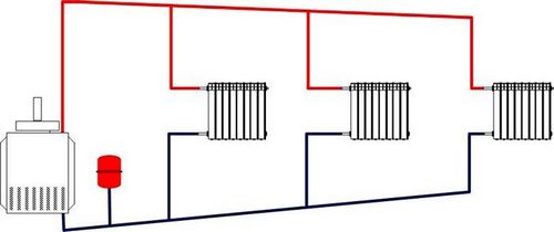 Водяное отопление частного дома своими руками: схемы