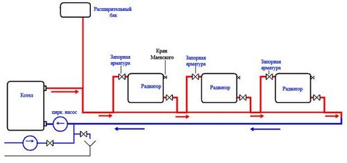 Водяное отопление частного дома своими руками: схемы