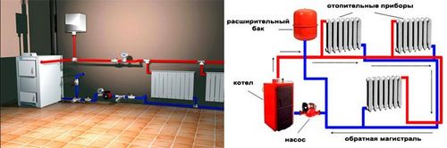 Водяное отопление частного дома своими руками: схемы