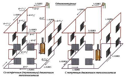 Водяное отопление частного дома своими руками: схемы