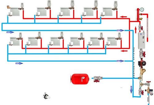Водяное отопление частного дома своими руками: схемы