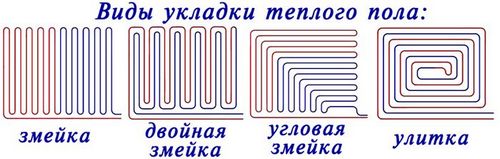 Водяное отопление частного дома своими руками: схемы