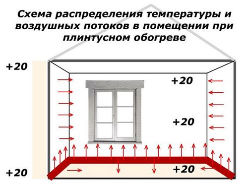 Водяное отопление частного дома своими руками: схемы