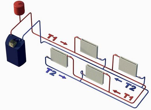 Водяное отопление частного дома своими руками: схемы