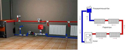 Водяное отопление частного дома своими руками: схемы