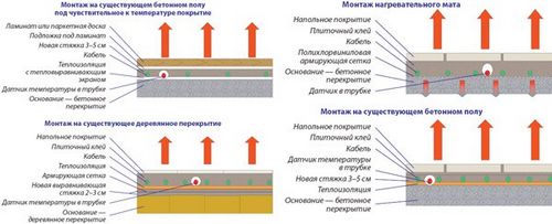 Водяной теплый пол толщина стяжки - узнай подробно!