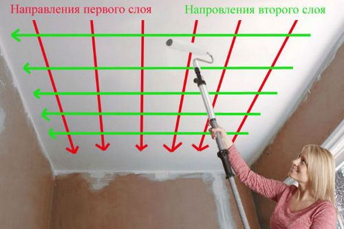 Водоэмульсионная краска для потолка: советы по окрашиванию.