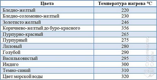 Воронение металла в домашних условиях - как чернить сталь