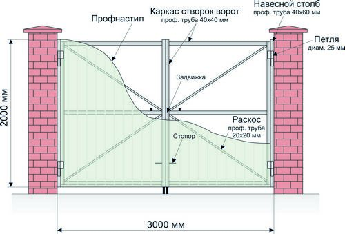 Ворота с калиткой (46 фото): садовые ворота из евроштакетника с калиткой внутри, варианты для частного дома, дачи и дачного забора