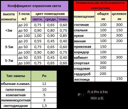 Встраиваемые светильники для натяжных потолков светодиодные своими руками: видео и фото инструкция