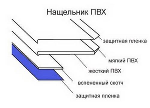 Выбираем и монтируем нащельники на окна пвх