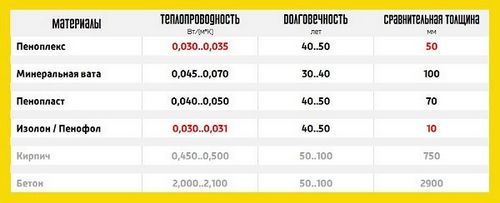 Выбираем материалы для утепления балкона или лоджии