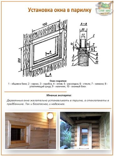 Выбираем окна для бани - деревянные или пластиковые?