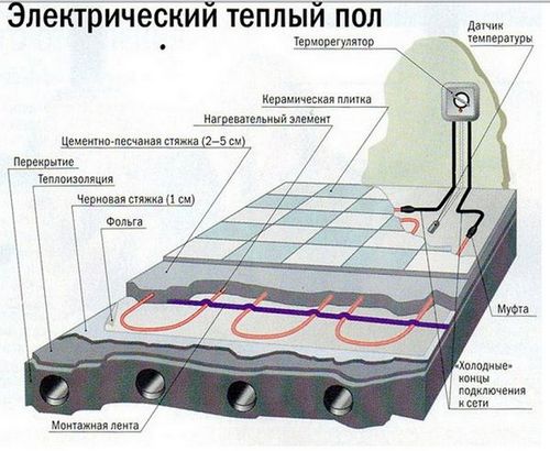 Выбираем теплый пол на балкон - находим лучший вариант