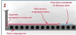 Выравнивание пола по маякам своими руками - инструкция!