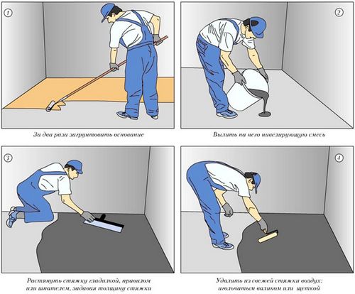 Выравнивание пола самовыравнивающейся смесью - расчет, подготовка и технология заливки