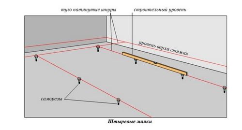 Выравнивание пола своими руками - Строительство дома своими руками