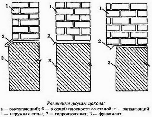 Высота, гидроизоляция, утепление цоколя