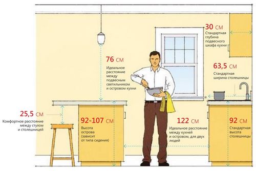 Высота стола кухонного стола: стандартная высота обеденной модели со столешницей на кухне, стандарт для гарнитура