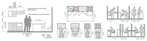 Высота стола кухонного стола: стандартная высота обеденной модели со столешницей на кухне, стандарт для гарнитура