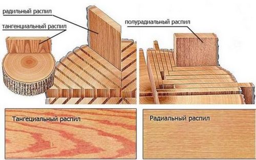 Вздулся паркет: что делать - ремонт без демонтажа