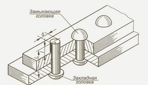 Заклепочник для резьбовых заклепок своими руками