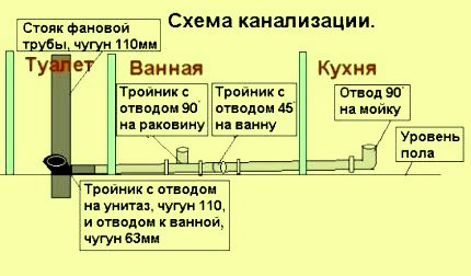 Замена труб в туалете от А до Я: от проекта до установки