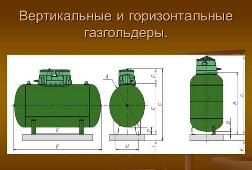 Заправка газгольдера. Как производится заправка газгольдера