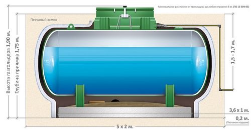 Заправка газгольдера. Как производится заправка газгольдера