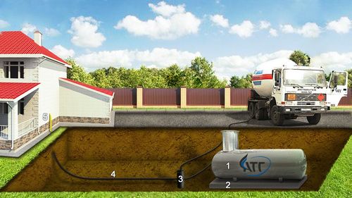 Заправка газгольдера. Как производится заправка газгольдера