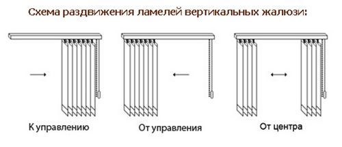 Жалюзи: какие выбрать на пластиковые окна, разновидности конструкций (видео)