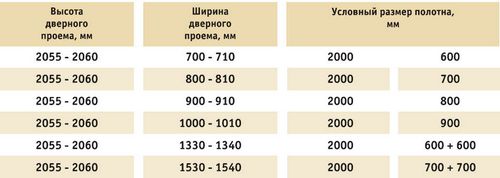 Железные входные двери для частного дома: металлические уличные варианты для загородного коттеджа, размеры и материалы, какую поставить